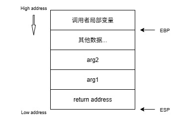 调用函数