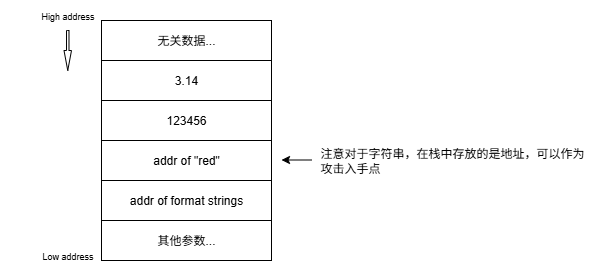 printf