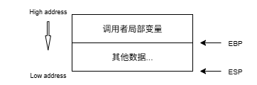 清理参数