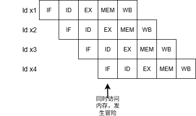 冒险1