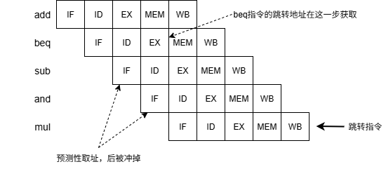 冒险1