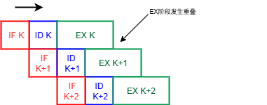 忽略IF