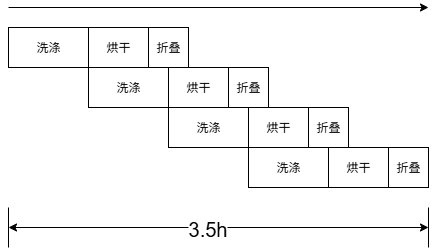 洗衣