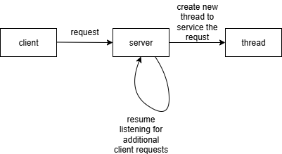 server