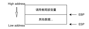 初始